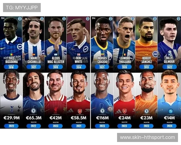 切尔西或在青训外租上与欧洲小联赛建立固定通道